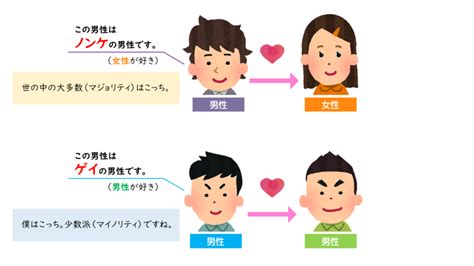 「ノンケ(ノンけ)」の意味や使い方 わかりやすく解説 Weblio辞書